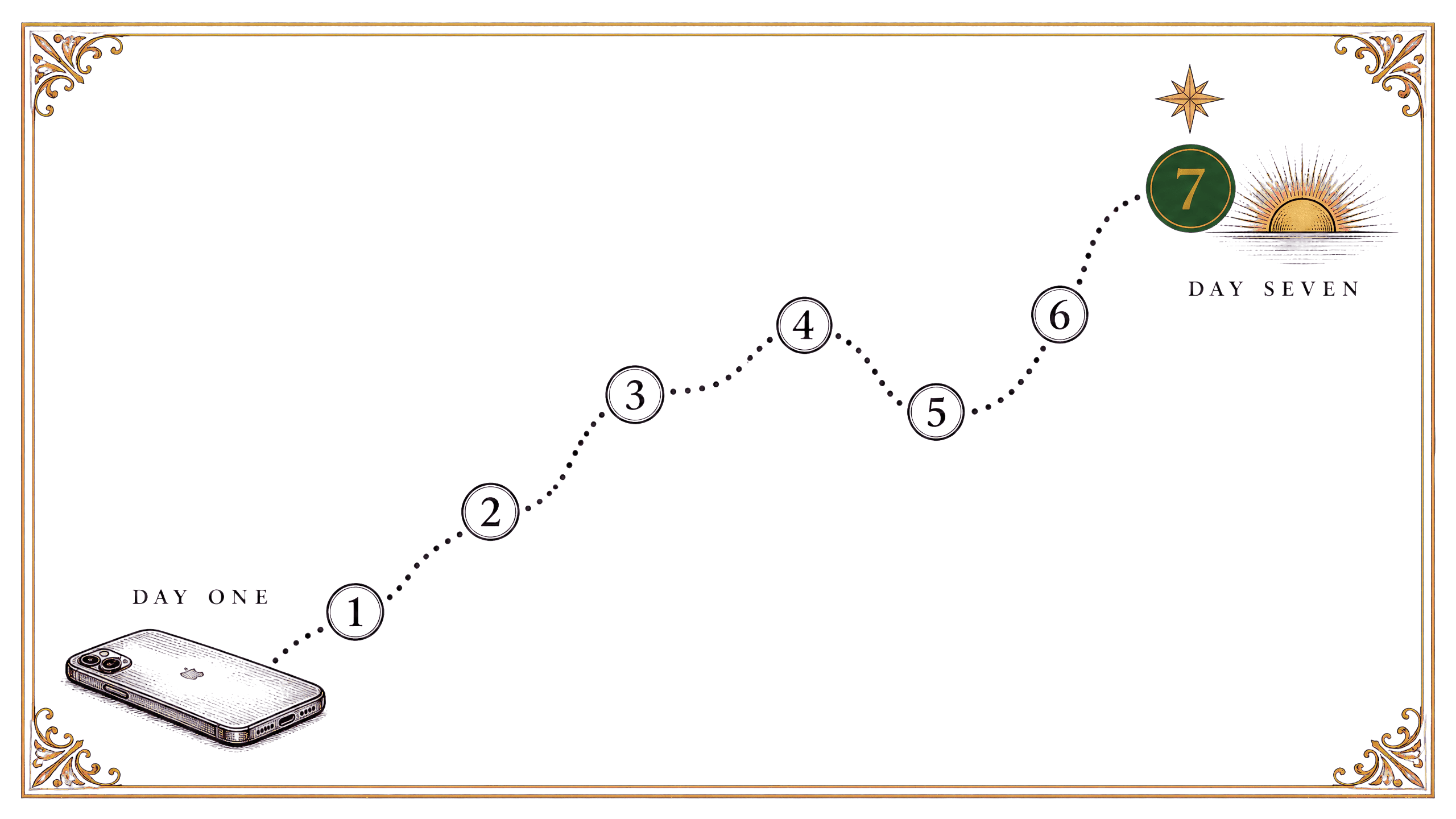 Illustrated seven-day path from facing the numbers to locking the reset in
